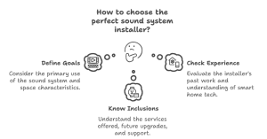 Choosing the Best Sound System