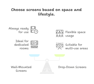 How to Design a Home Theater