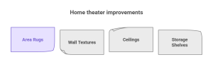 Modern Home Theater Design Ideas