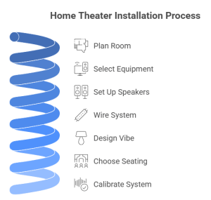 Ultimate Guide to Home Theater Setup