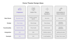 home cinema room designs